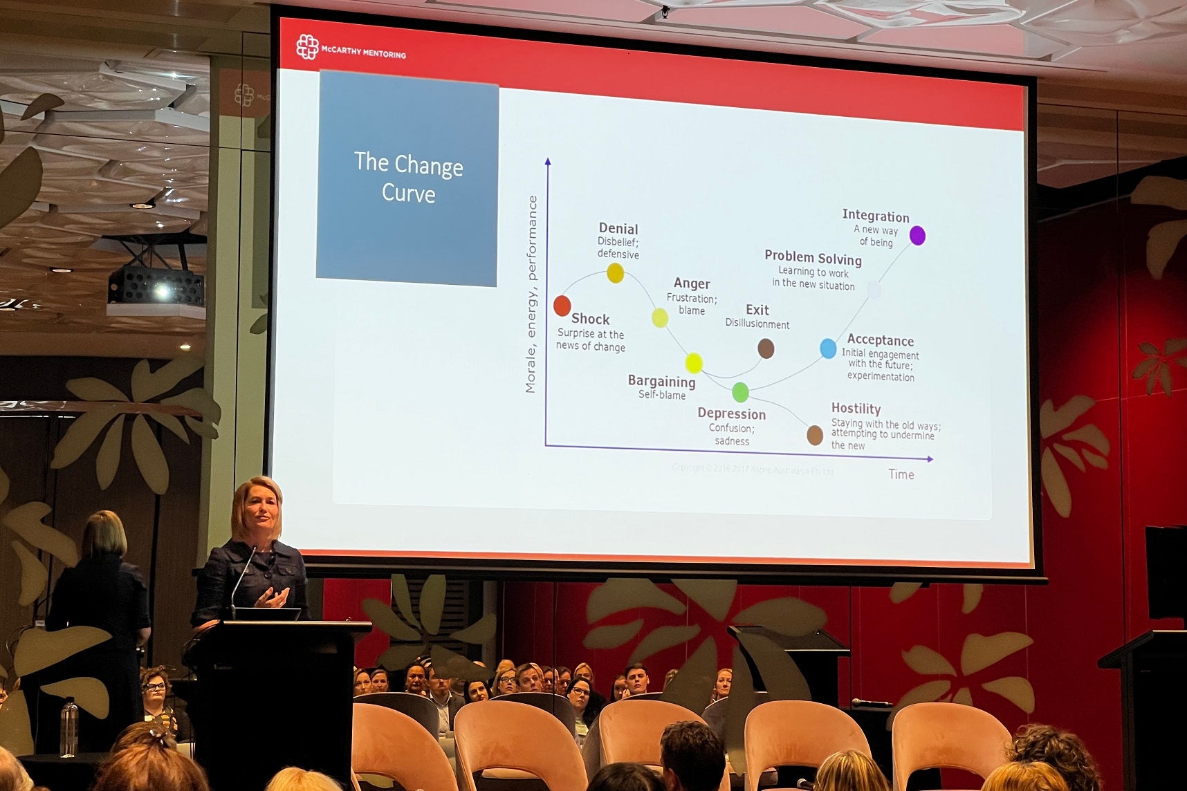 Speaker on the topic about the change curve